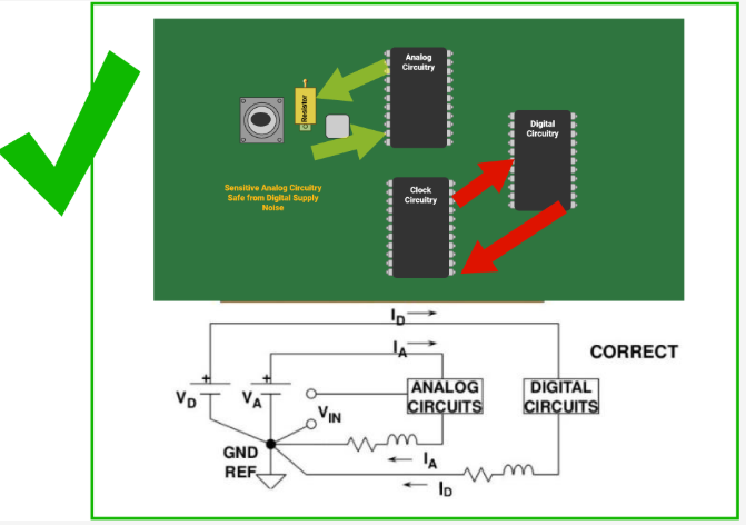 The Impact of Component Orientation on PCB Signal Integrity and Performance
