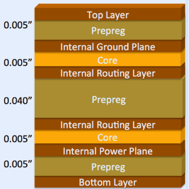 Choosing the Right PCB Layer Thickness: A Comprehensive Guide