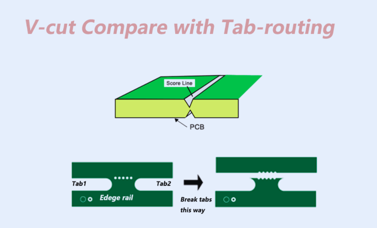 PCB Panelization: V-Cut vs. Tab-Routing for Efficient Manufacturing