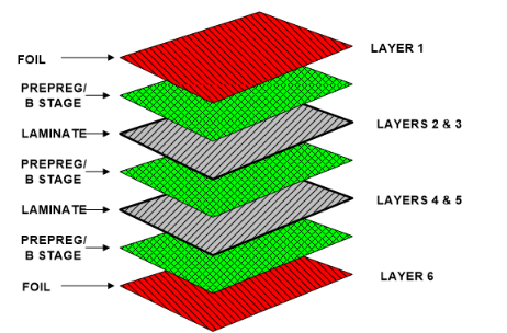 Optimizing ECU PCB Performance: A Guide to Layer Stackup Design