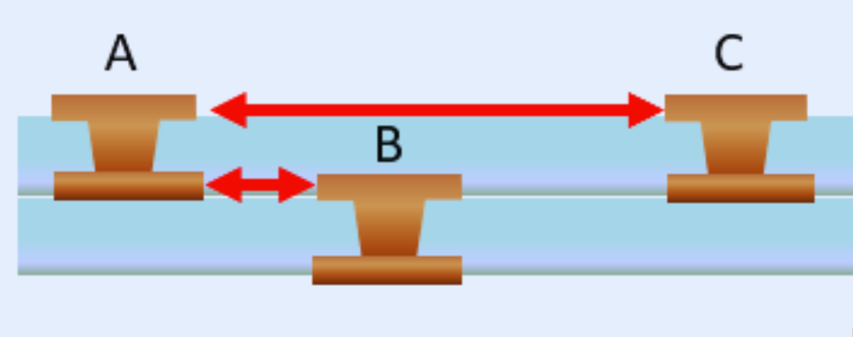 Optimizing Via Spacing for Enhanced Signal Integrity in High-Speed PCBs