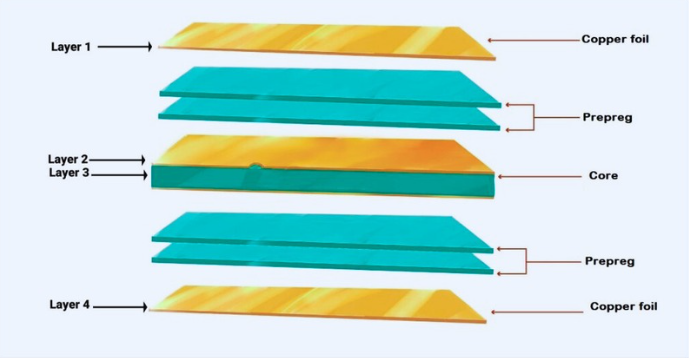 Symmetrical vs. Asymmetrical PCB Stackups: Which Design is Right for Your Project?