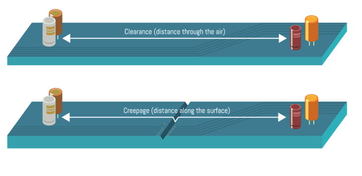 Optimizing PCB Trace Clearance: A Guide to Reliable Circuit Board Design